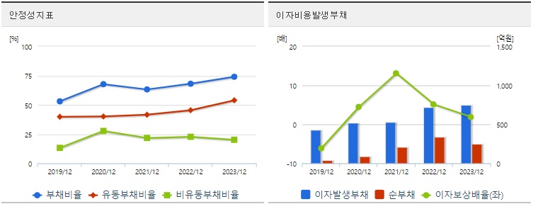 디아이 주가 안정성
