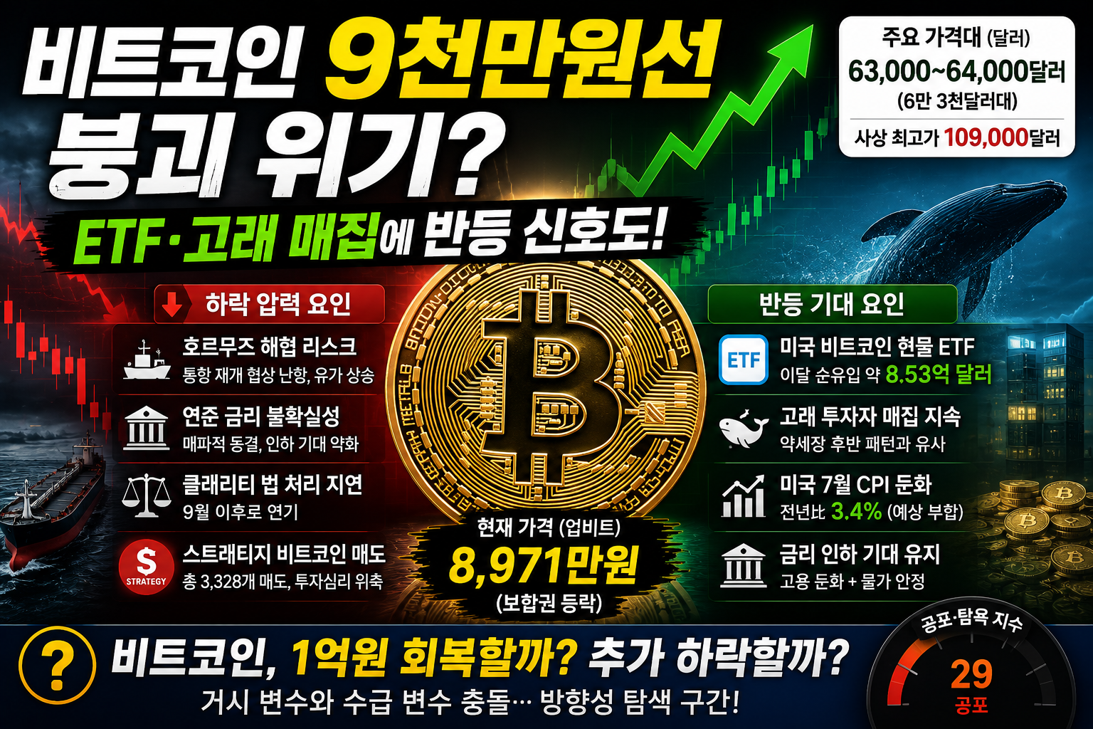 비트코인 반등