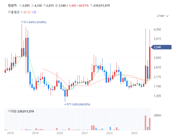 후쿠시마오염수방류관련주대장주_인산가