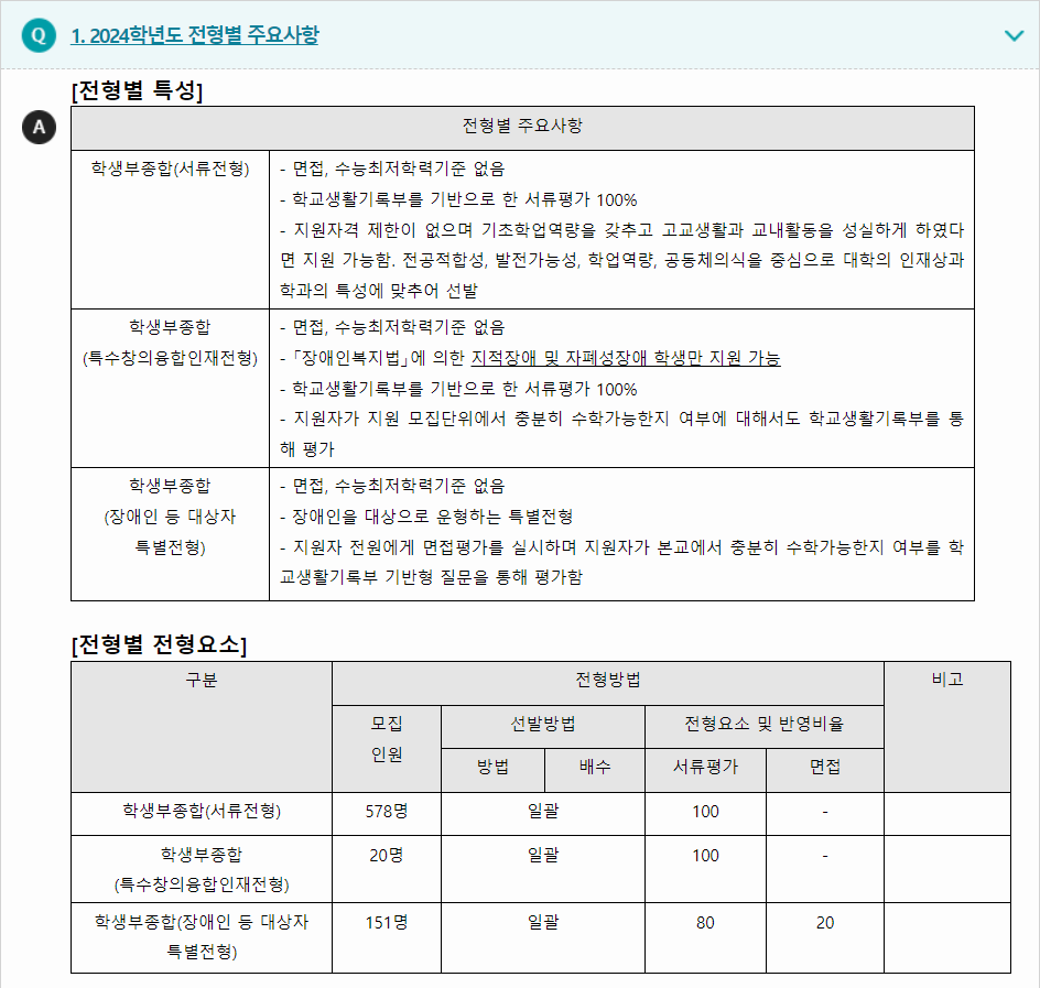 2024학년도 대구대학교 학생부종합전형 전형별 주요사항