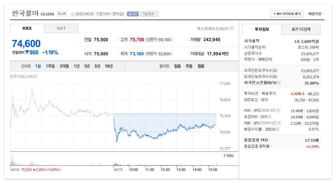 한국콜마 주가 주식 전망