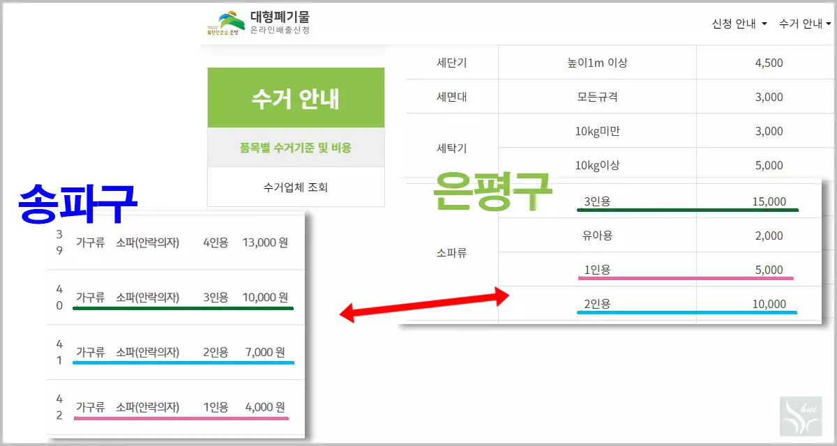 쇼파 배출가격 송파 은평 비교