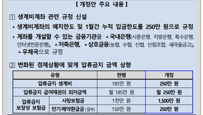 생계비계좌 도입! 월 250만원 압류 걱정 끝 (출처:법무부)