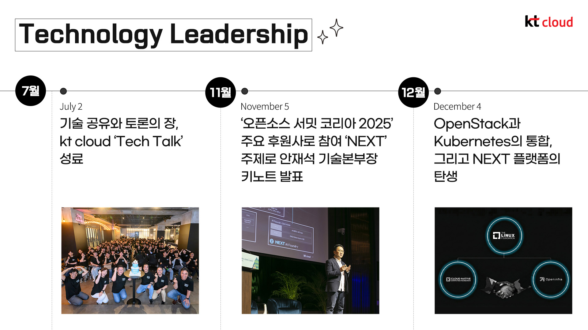 [트렌드 리포트] kt cloud 2025 하반기 결산 리포트