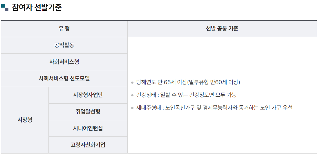 사업참여 선발기준