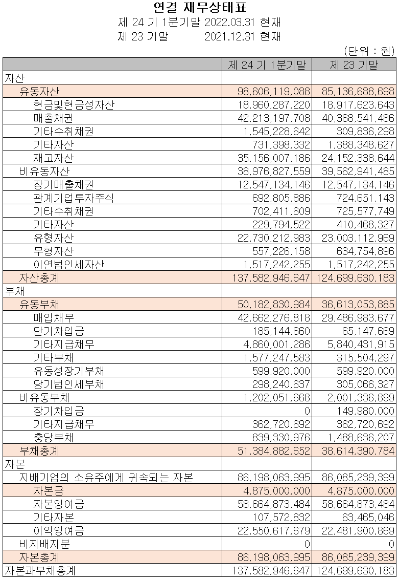 로보스타 - 재무상태표