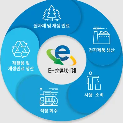 폐가전 방문수거 배출예약시스템