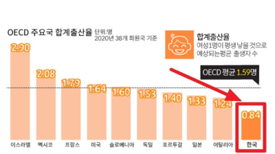 무료 100% 우체국 대한민국 엄마보험 가입 방법, 보장, 지급