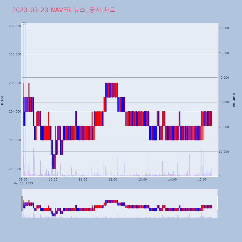 NAVER_뉴스공시차트
