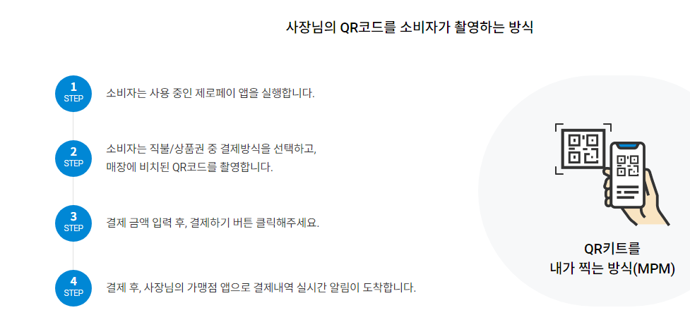  대한민국수산대전상품권