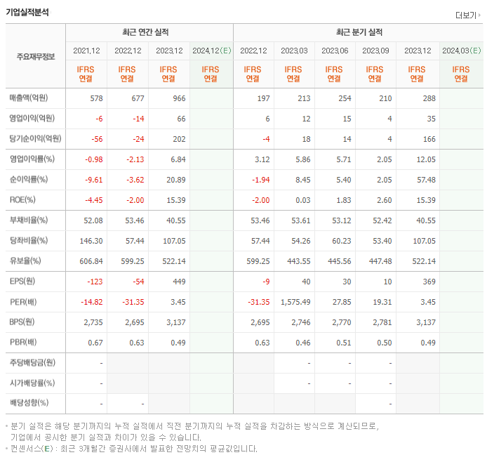 SG글로벌_실적