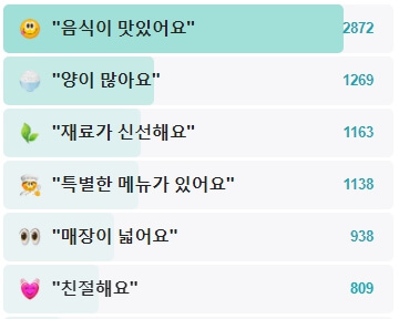 양자강-후기