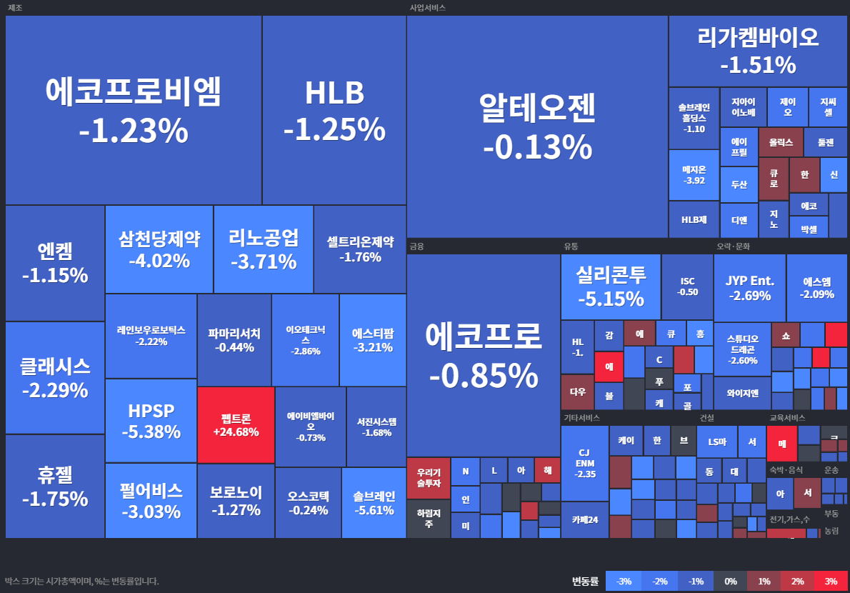 상승률Top30