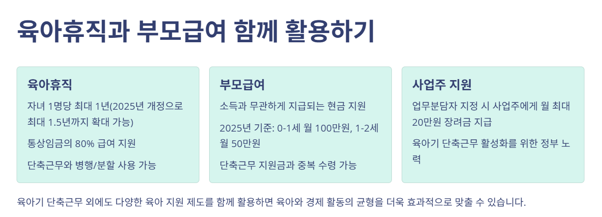 육아휴직과 부모급여 함께 지급 가능