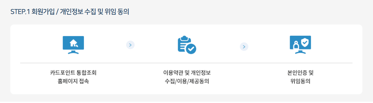 카드포인트 통합조회 시스템 여신금융협회 숨은 돈 찾기 계좌입금 앱 다운로드 잠자는 내카드포인트
