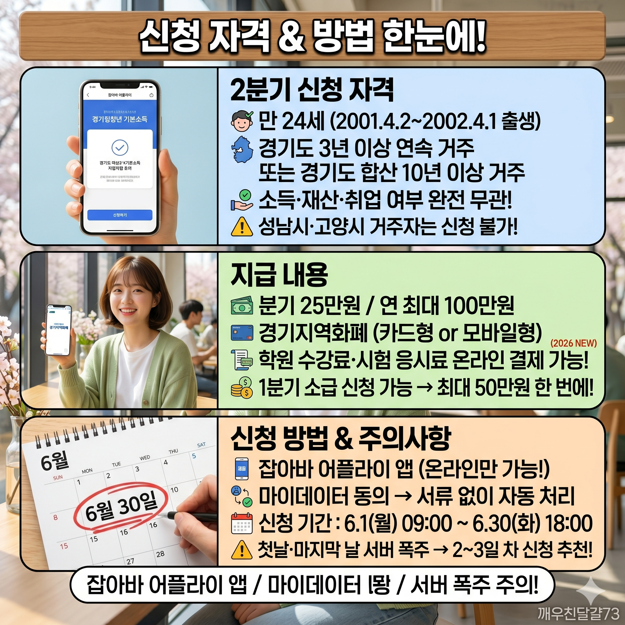 2026 경기도 청년기본소득 2분기 신청 — 만 24세라면 소득·직업 무관 분기 25만원, 6월 30일 마감!