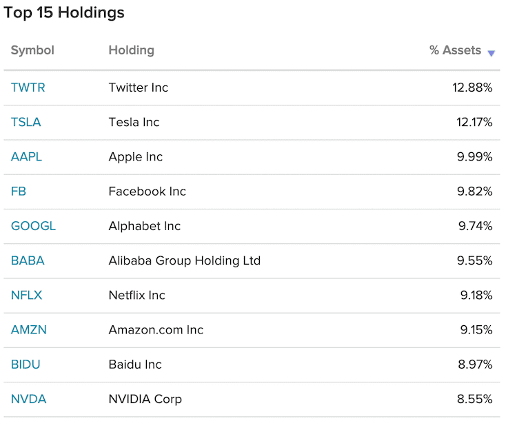 FNGU 보유종목 10개 현황