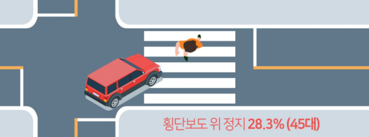 횡단보도 앞 우회전은 정지선 준수가 핵심: 보행자 있으면 무조건 멈춤