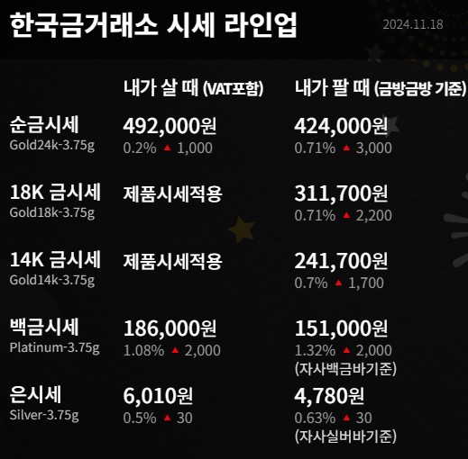 오늘의 금시세 1돈가격