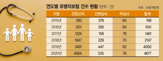 주택화재보험 보상범위