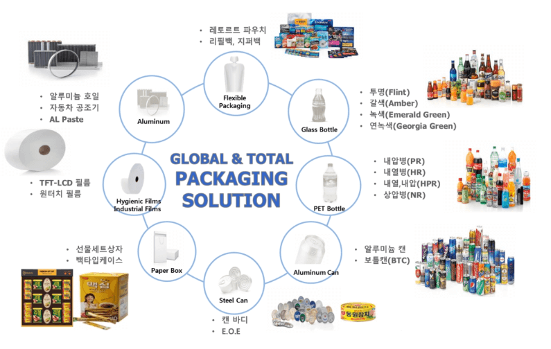 동원 F&B 자진 상장폐지