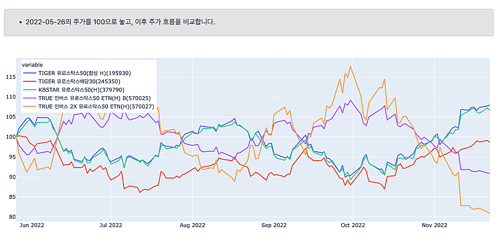 유럽-ETF-가격비교-라인차트