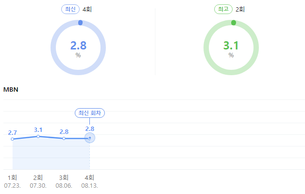 시청률