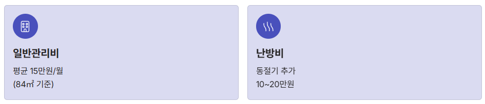 평균 관리비 및 세대별 특징