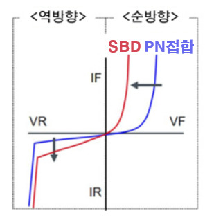 다이오드-전류전압-특성