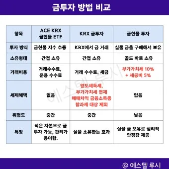 KRX 금시장 금현물 투자 방법 쉽게 따라하기로 거래입문_5