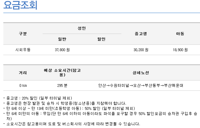 예상 소요시간은 295분 약 5시간이다. 수원에서 부산해운대까지 약 5시간 걸려 도착을 한다.