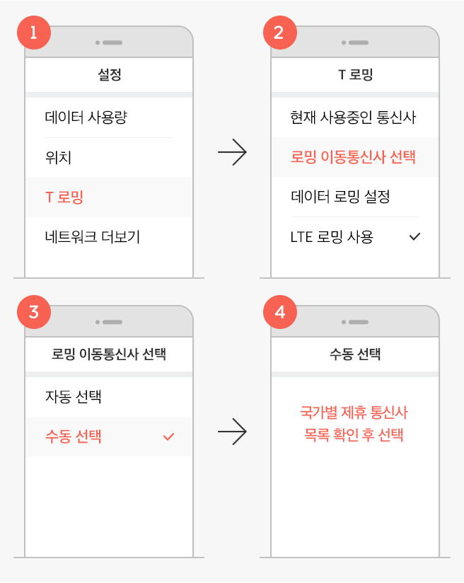 SKT 로밍 요금제 신청