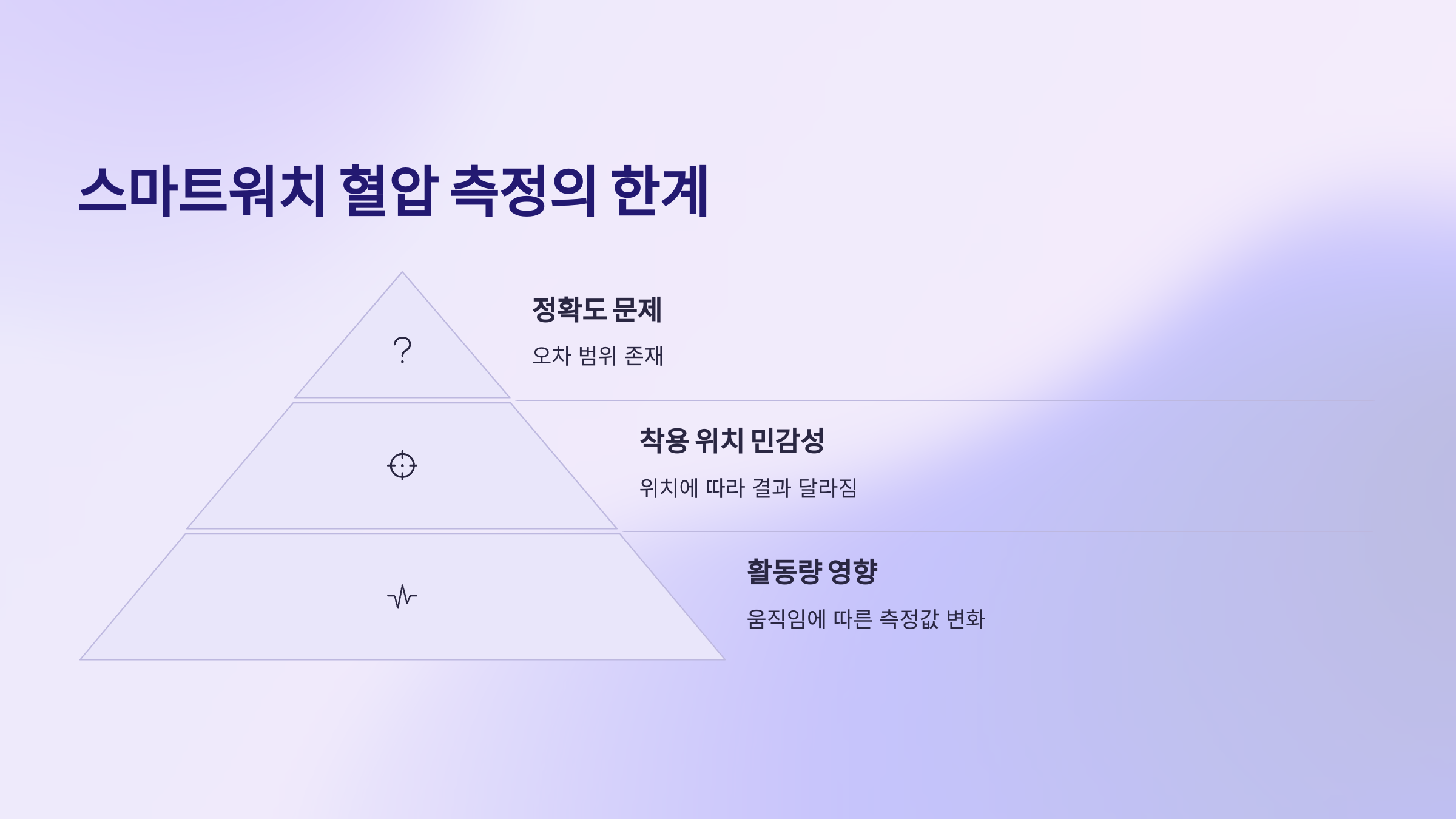 스마트워치 혈압 측정의 한계