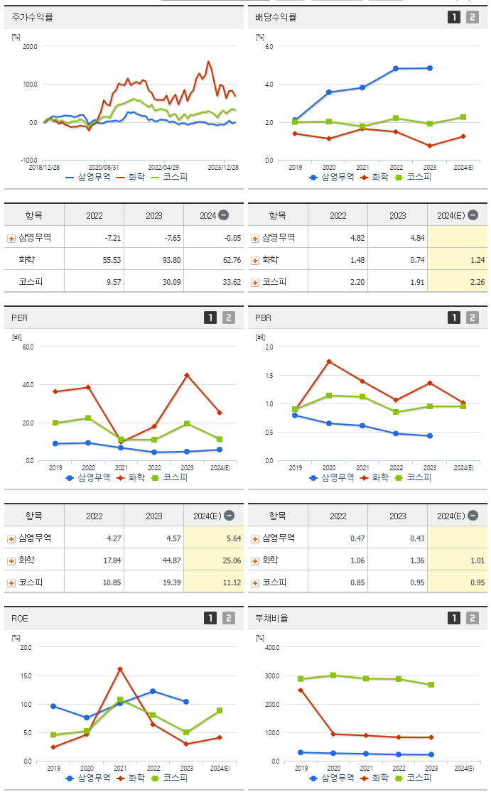 삼영무역_섹터분석