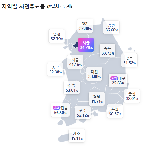 🗳️ 제21대 대통령 지역별 사전투표율 분석 (2025년)