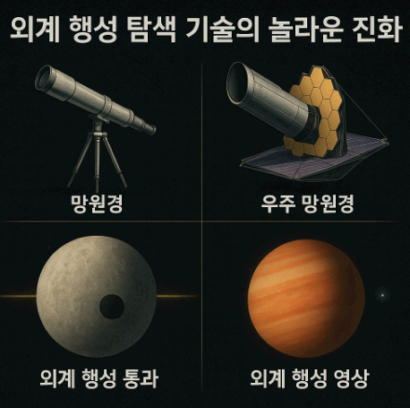 외계 행성 탐색 기술의 놀라운 진화