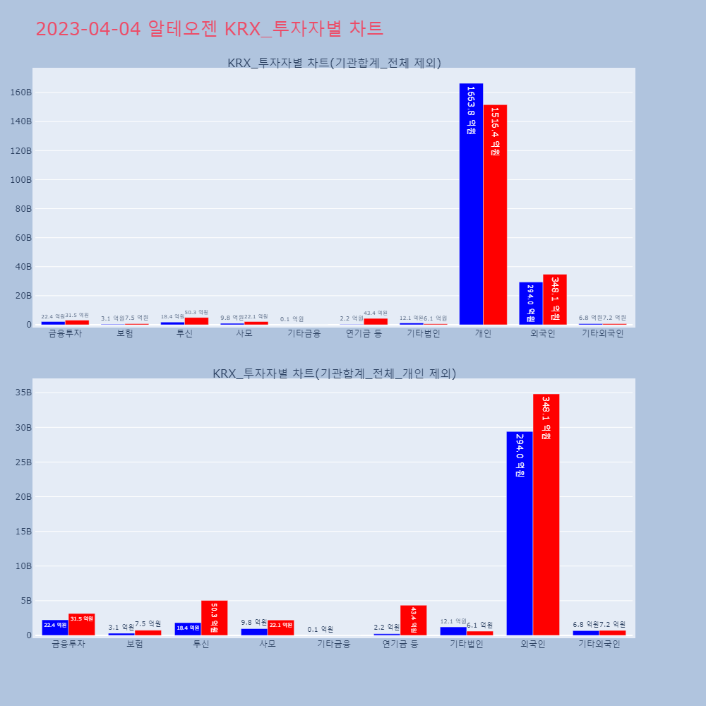 알테오젠_KRX_투자자별_차트