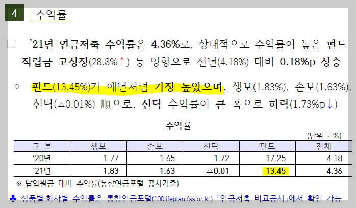 연금저축-수익률