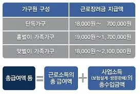 근로장려금 지급일확정