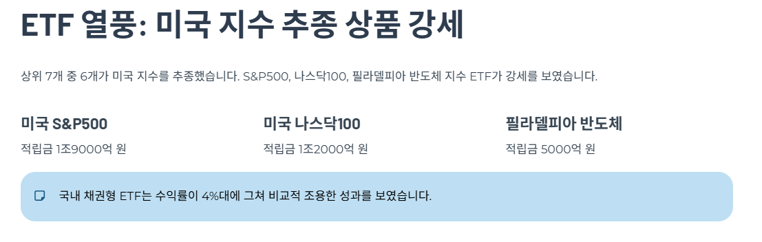 ETF 열풍: 미국 지수 추종 상품 강세