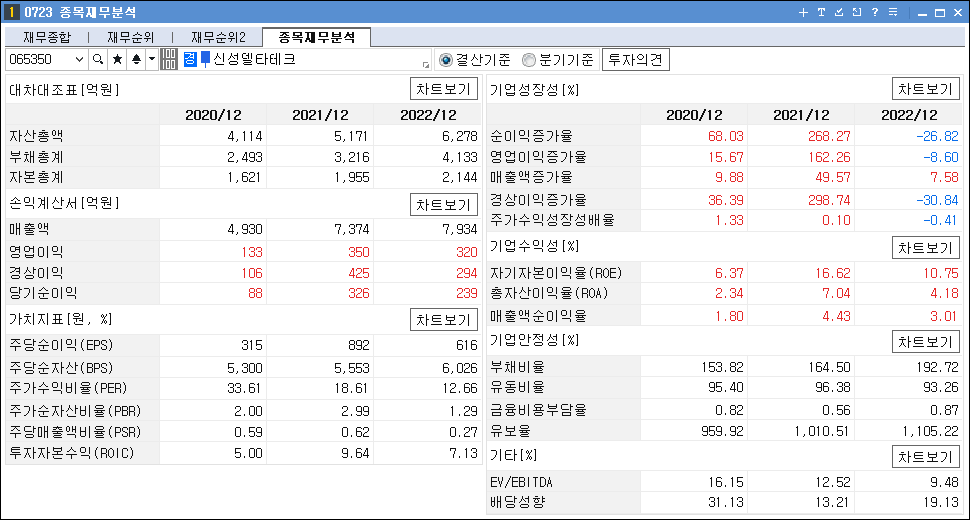 초전도체 관련주 대장주 신성델타테크 재무분석
