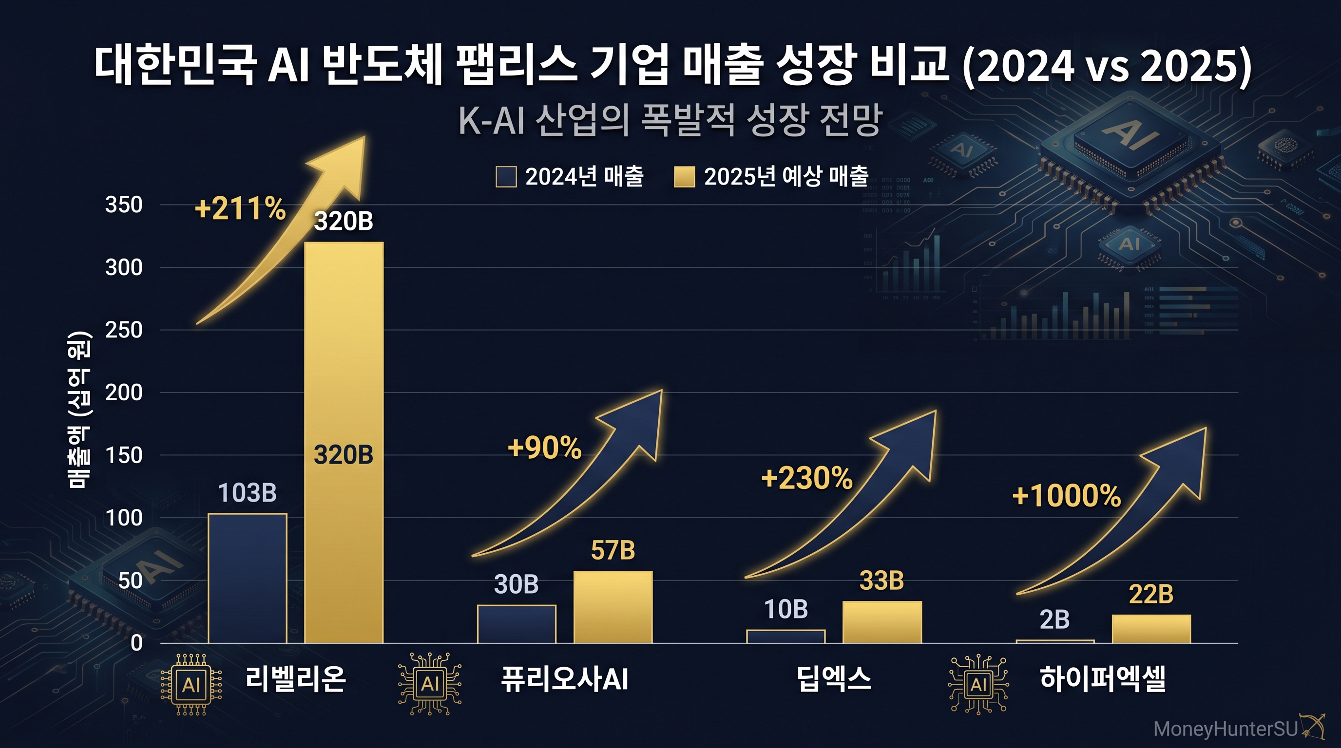 NPU GPU 비교 AI 추론 가속기 차이점 국산 NPU 팹리스 생태계 인포그래픽
