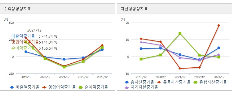 제이앤티씨 주가성장성