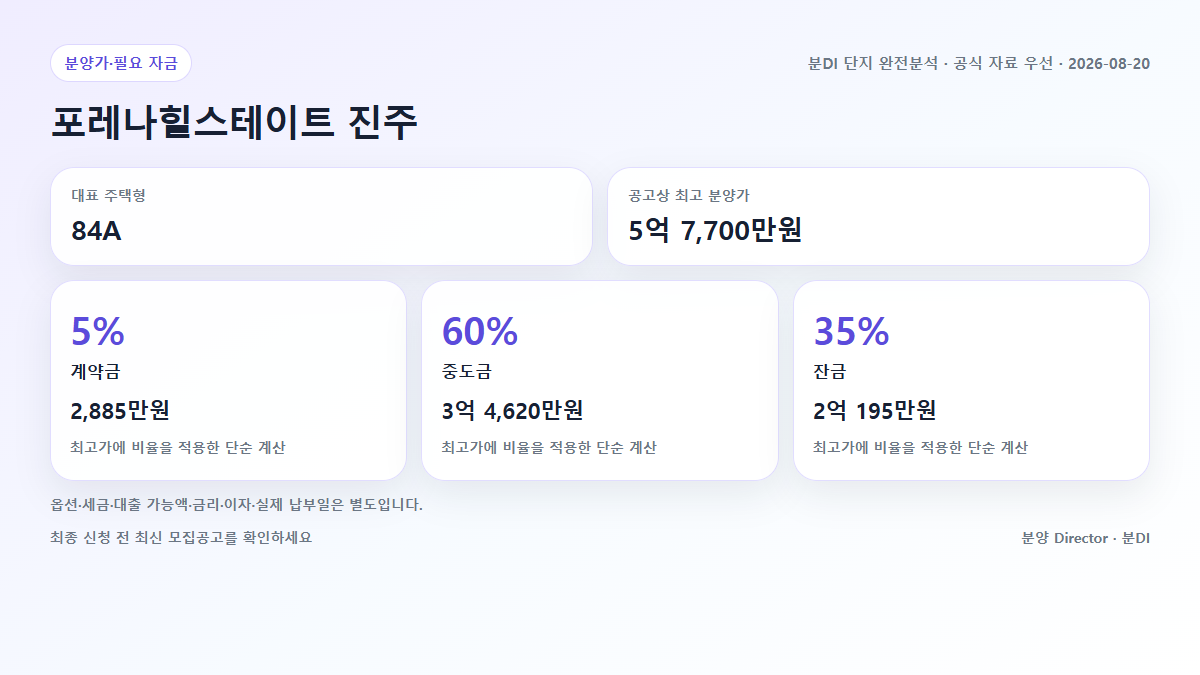 포레나힐스테이트 진주 주택형별 분양가와 계약금 중도금 잔금 흐름