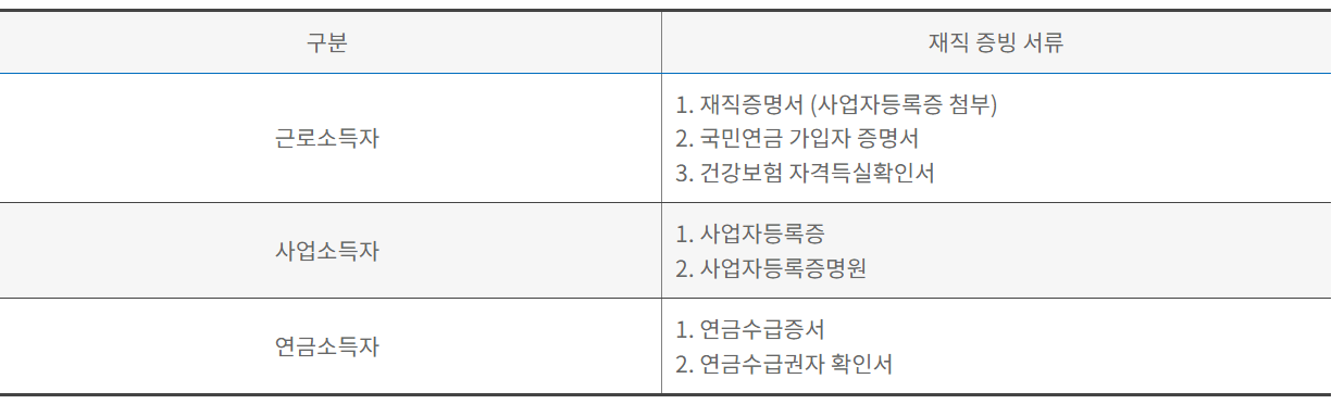 햇살론15 특례보증