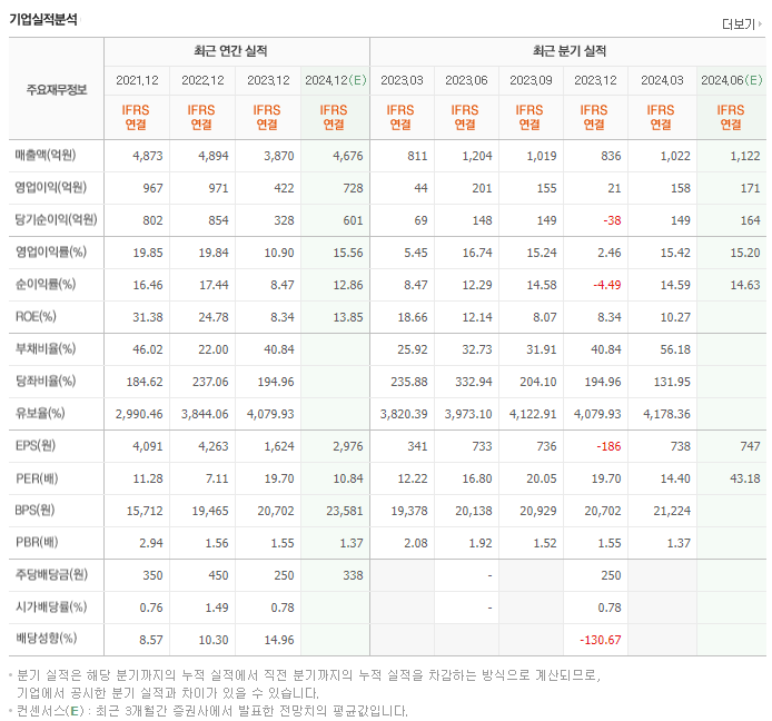 이녹스첨단소재_실적