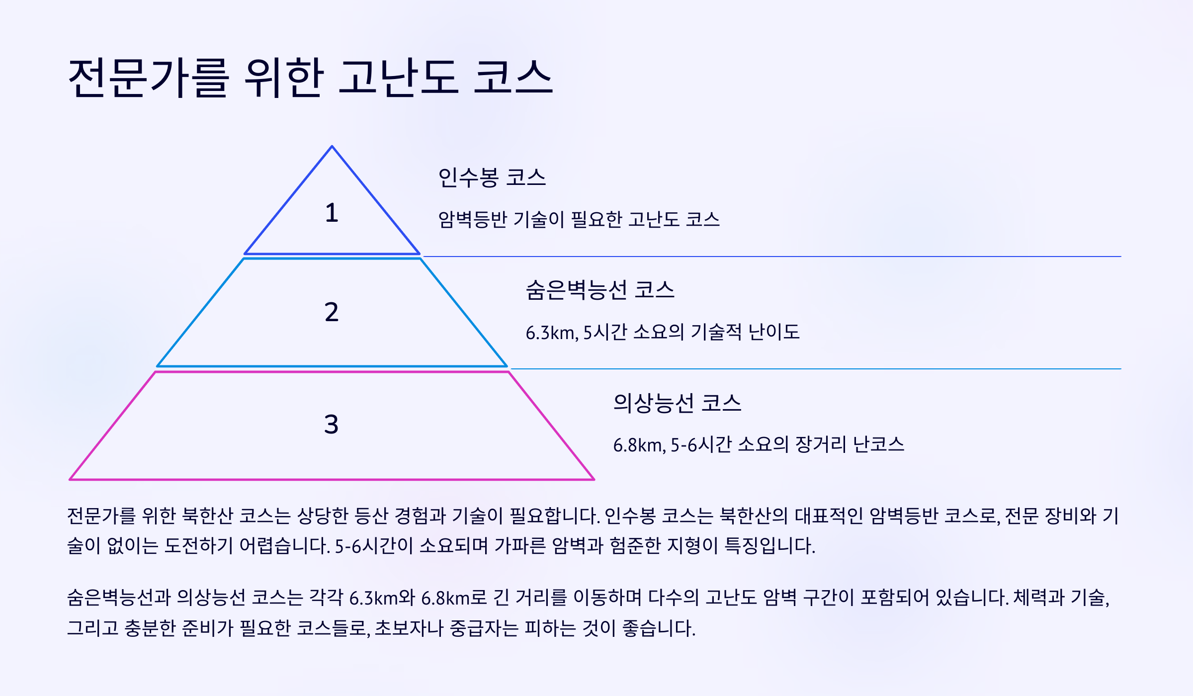 전문가를 위한 고난도 코스