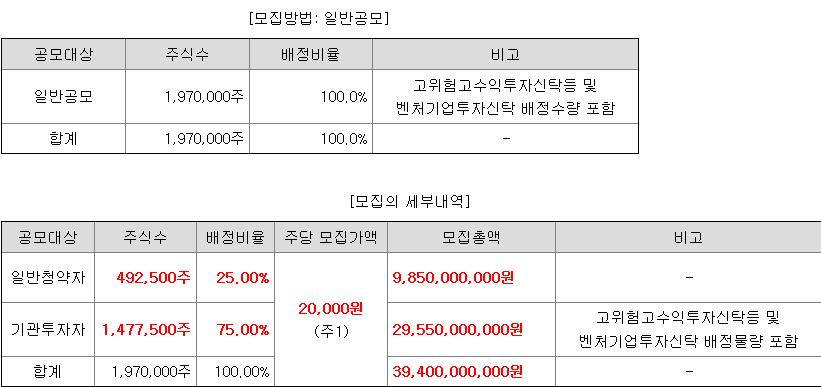 아이씨티케이 일반 청약자