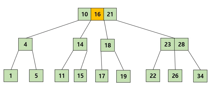 Case 2-4