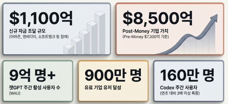 오픈AI 관련주 정리1